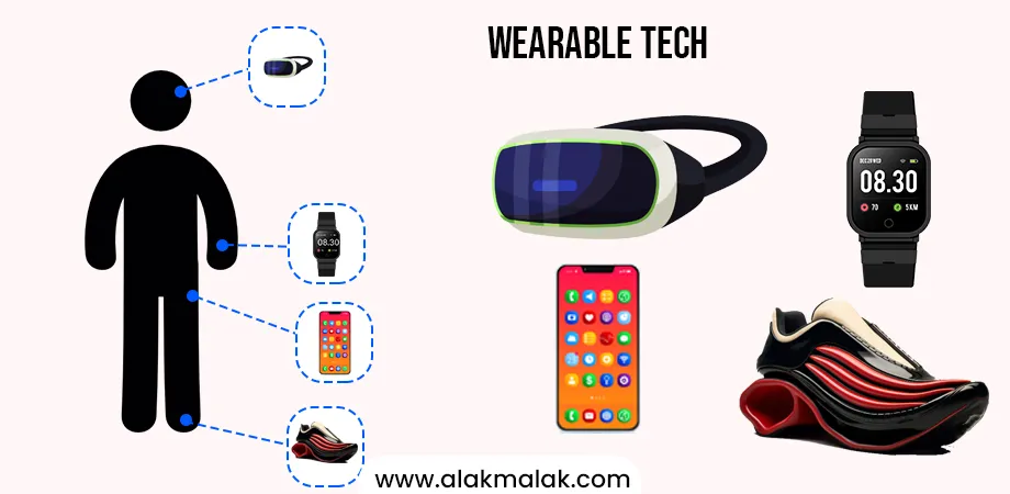 Wearable IoT devices like smartwatches, fitness trackers, augmented reality glasses, and smart shoes, depicting the trend of integrating technology into wearable accessories for the IoT ecosystem.