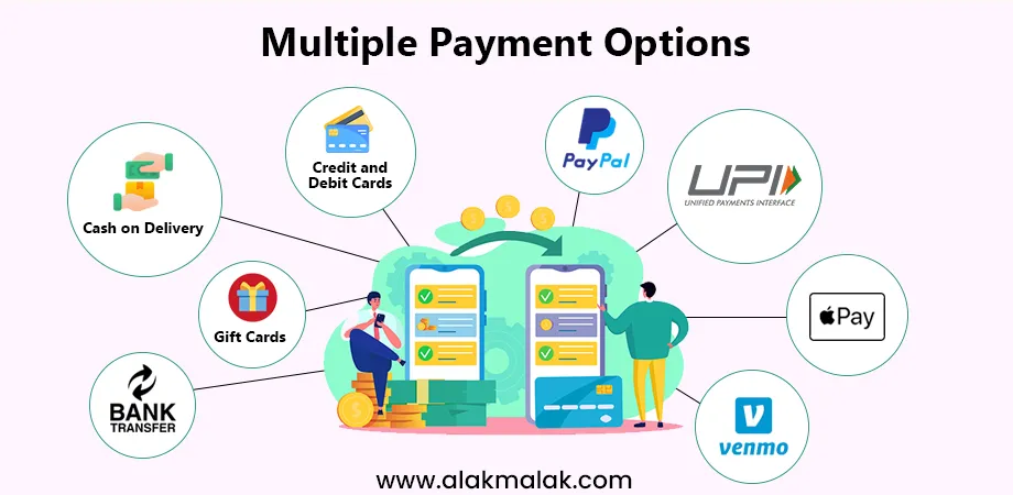 Various payment options like credit/debit cards, PayPal, UPI, Apple Pay, bank transfers, cash on delivery, and gift cards that an ecommerce website can offer