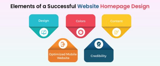 Elements of a Successful Website Homepage Design