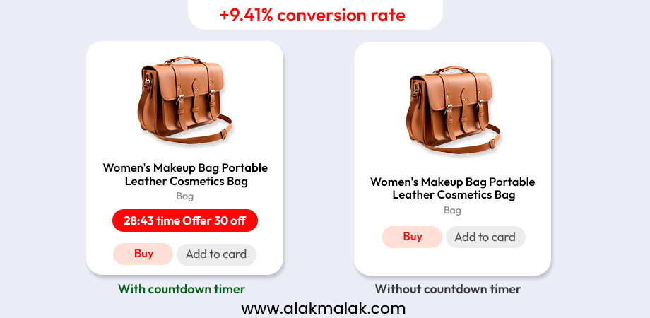 A/B Testing on an eCommerce website. One showing offer with timer and other showing offer without timer and comparing conversion  rates.