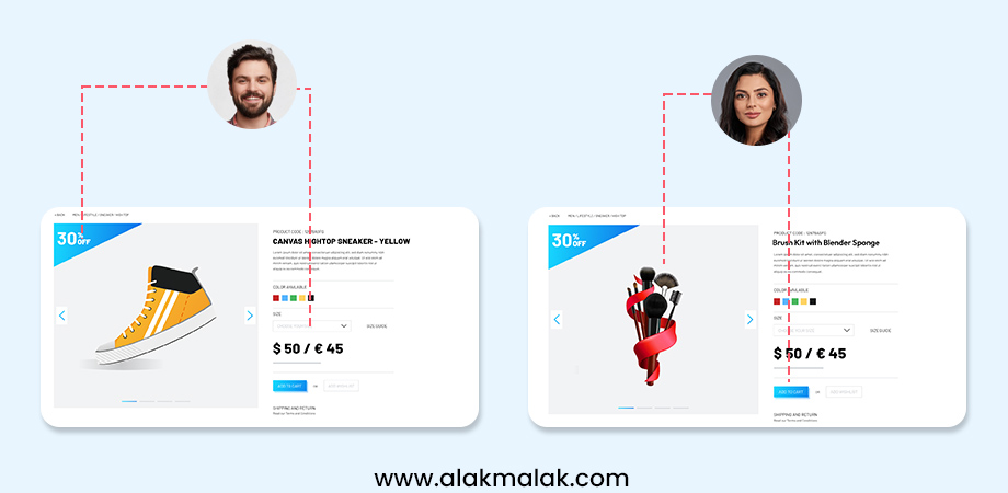 Personalization on an eCommerce website. Different offers for different users based on their interaction with website.