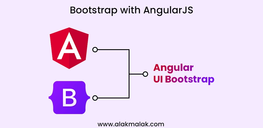 An illustration showing AngularJS and Bootstrap logos, connected to "Angular UI Bootstrap" which combines the two frameworks for UI development.