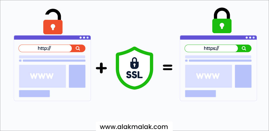 HTTP website with red lock (insecure) transforms to green lock HTTPS with SSL certificate (secure), highlighting e-commerce data protection.
