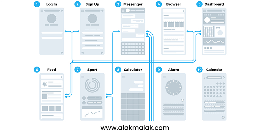 Visual UX design diagram displaying common mobile app features like login, messaging, news feed, etc., highlighting complexity and user-centricity.