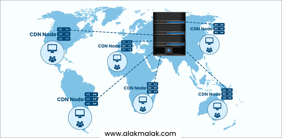 How a Content Delivery Network (CDN) works. A main server connected to a network of servers scattered across the globe.