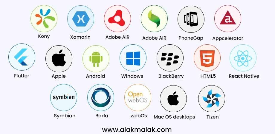 Logos and icons representing different platforms, frameworks, and technologies used for app development, such as Kony, Xamarin, Adobe AIR, PhoneGap, Appcelerator, Flutter, Apple, Android, Windows, BlackBerry, HTML5, React Native, Symbian, Bada, webOS, and Tizen. 