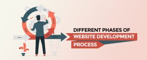 Different Phases of Website Development process
