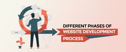 Different Phases of the Website Development process