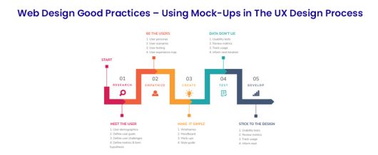 Web Design good practices – Using Mock-ups in the UX design process