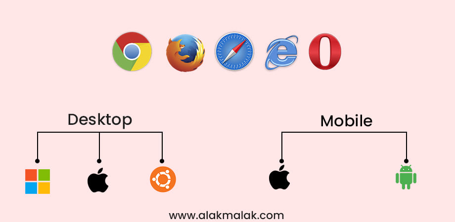 Different web browsers' logos for desktop website and mobile website, showing cross-browser compatibility of a website