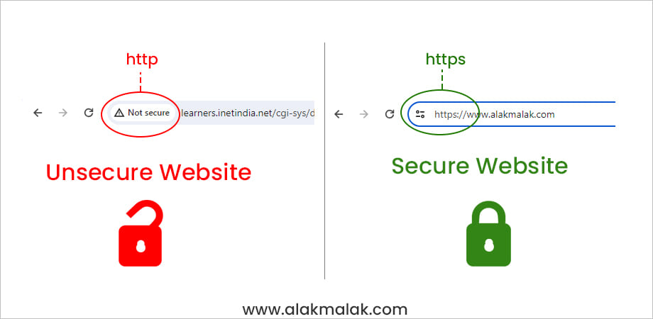 http vs https, showing the security of the website.