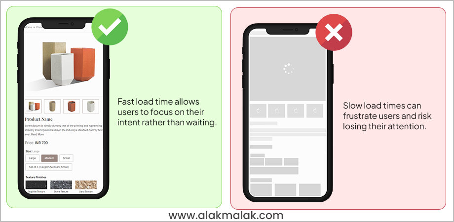 Comparison between fast loading site allowing user to focus on intent and a slow loading site, frustraing the users.