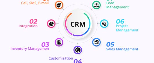 What Is CRM? Learn the Meaning of CRM Software in This Beginner’s Guide