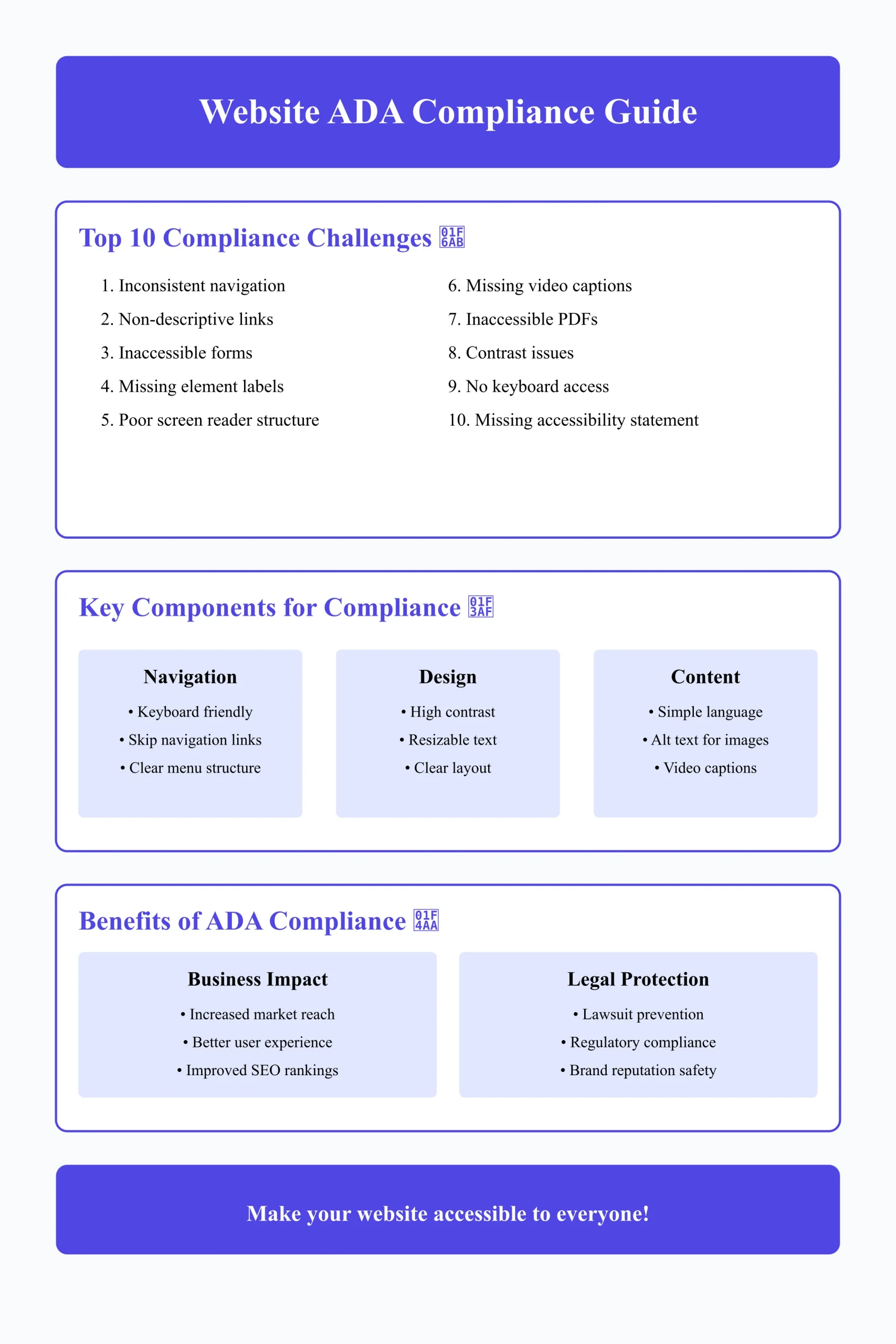 How can you make your website fully ADA compliant?