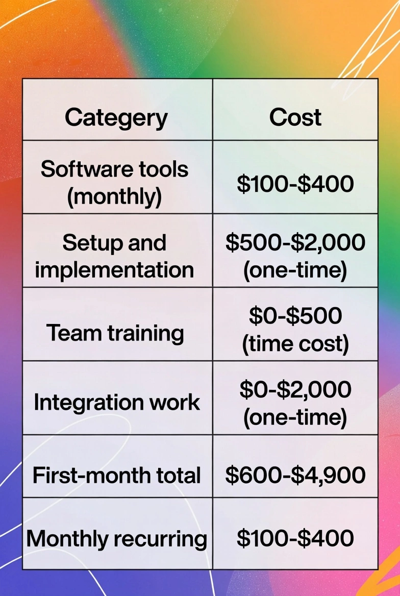 The Real Cost Breakdown for a Typical Small Business