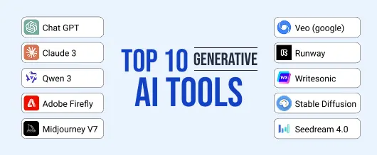 The Top 10 Generative AI Tools